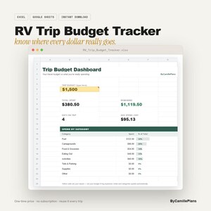 Könnte beinhalten: Eine digitale RV Trip Budget Tracker Tabellenvorlage für Excel und Google Sheets. Die Benutzeroberfläche zeigt ein Reisebudget-Dashboard mit Feldern für das Gesamtbudget, Ausgaben, Restbetrag, Reisetage und eine Tabelle nach Ausgabenkategorien.