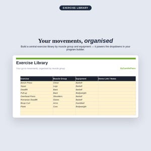 K&ouml;nnte beinhalten: Eine digitale &Uuml;bungsbibliothek-Vorlage mit einer Tabelle, die Spalten f&uuml;r &Uuml;bung, Muskelgruppe, Ausr&uuml;stung und Notizen enth&auml;lt. Die Tabelle listet Bewegungen wie Bankdr&uuml;cken, Kniebeugen und Kreuzheben auf, sortiert nach Muskelgruppe und Ausr&uuml;stung.