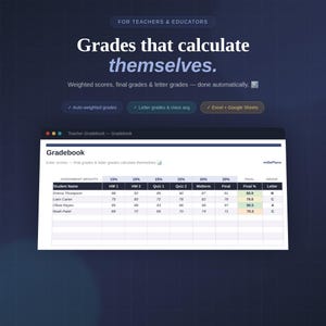 Könnte beinhalten: Eine digitale Notenbuch-Oberfläche auf dunkelblauem Hintergrund mit dem Text FOR TEACHERS & EDUCATORS, Grades that calculate themselves und Weighted scores, final grades & letter grades — done automatically. Die Tabelle zeigt Schülernamen, Gewichtungen, Punktzahlen, Endprozentsätze und Noten.