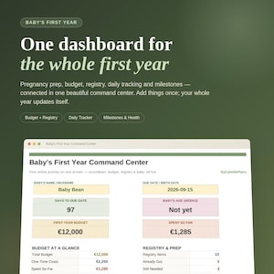 Könnte beinhalten: Ein digitales Dashboard mit dem Titel Baby's First Year Command Center von CamillePlans. Die Oberfläche zeigt den Namen Baby Bean, das Datum 2026-09-15, ein Budget von 12.000 € und Ausgaben von 1.285 €. Es enthält Bereiche für Budget, Register und Meilensteine.