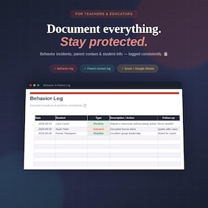 Könnte beinhalten: Eine digitale Dokumentenvorlage für Lehrer und Pädagogen mit dem Titel Document everything. Stay protected. Sie enthält eine Tabelle für Verhaltensprotokolle mit Spalten für Datum, Schüler, Typ, Beschreibung, Aktion und Nachverfolgung.