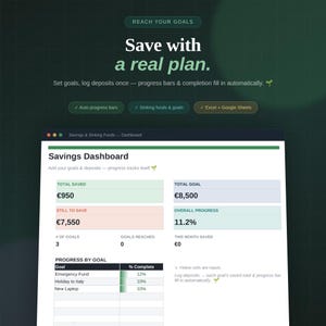 Könnte beinhalten: Eine digitale Spar-Dashboard-Oberfläche mit dem Text Reach Your Goals, Save with a real plan und Savings Dashboard. Die Anzeige zeigt Finanzdaten wie Total Saved €950, Total Goal €8,500 sowie Fortschrittsbalken für Ziele wie Emergency Fund.