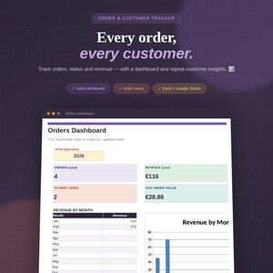 Könnte beinhalten: Ein digitales Dashboard zur Auftrags- und Kundenverfolgung auf dunkelviolettem Hintergrund. Die Oberfläche enthält Bereiche für Jahr, Bestellungen, Umsatz und offene Sendungen sowie eine monatliche Umsatzübersicht und ein Balkendiagramm.