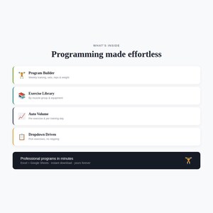 K&ouml;nnte beinhalten: Eine digitale Infografik mit dem Titel Programming made effortless, die Funktionen wie Program Builder, Exercise Library, Auto Volume und Dropdown Driven auflistet. Ein dunkler Balken unten zeigt Professional programs in minutes f&uuml;r Excel und Google Sheets.