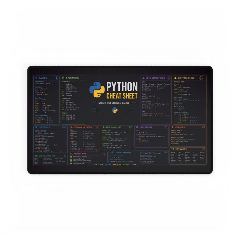 Python Cheat Sheet Desk Mat | Programming Reference, Coding Keyboard Mat image 5