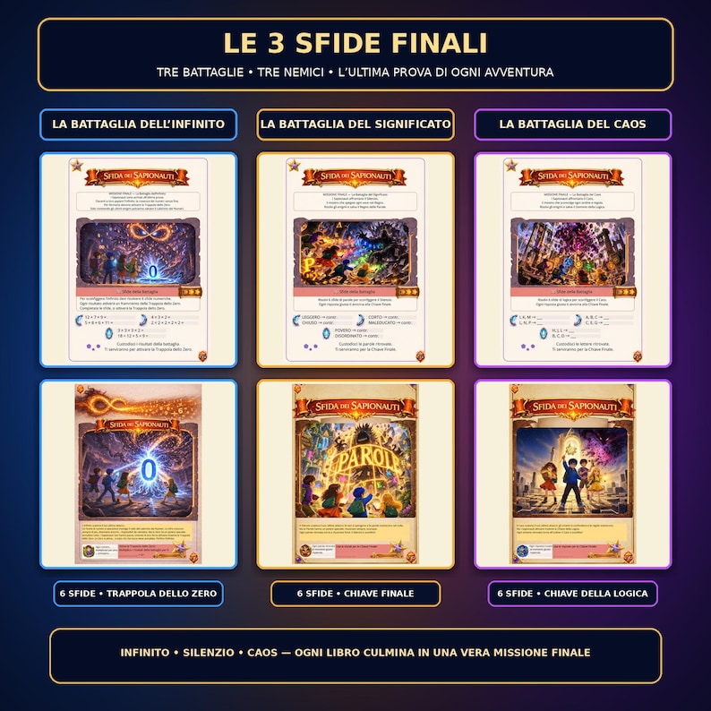 K&ouml;nnte beinhalten: Eine Spielbrett-Anzeige mit dem Titel LE 3 SFIDE FINALI, die drei verschiedene Abschnitte enth&auml;lt: LA BATTAGLIA DELL'INFINITO, LA BATTAGLIA DEL SIGNIFICATO und LA BATTAGLIA DEL CAOS. Jeder Abschnitt enth&auml;lt illustrierte Karten mit Fantasy-Figuren und italienischem Text.