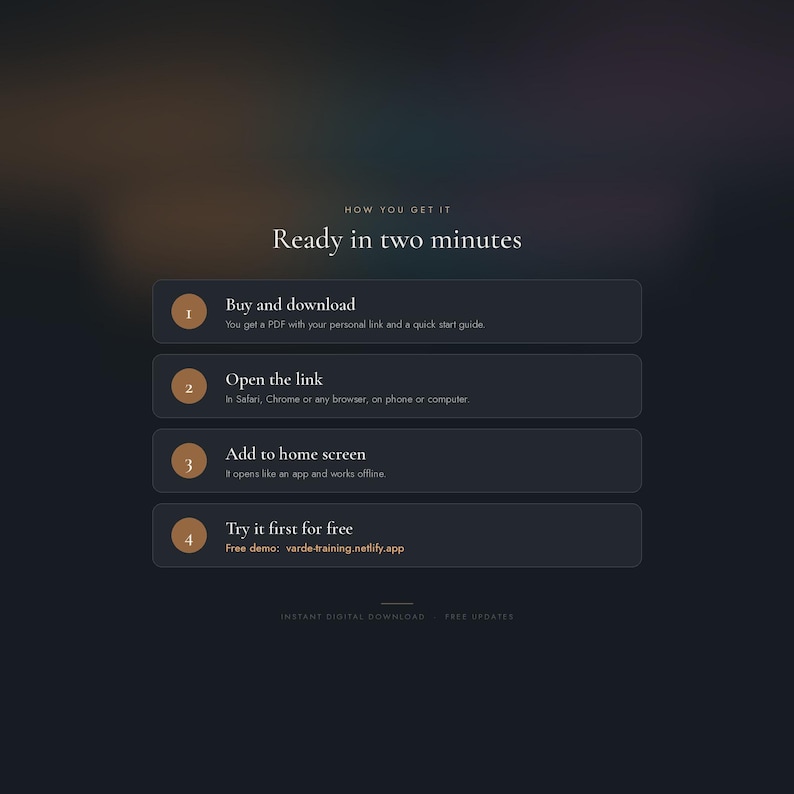 K&ouml;nnte beinhalten: Eine dunkle digitale Infografik mit dem Titel Ready in two minutes und vier nummerierten Schritten. Die Schritte lauten: 1. Buy and download, 2. Open the link, 3. Add to home screen und 4. Try it first for free, inklusive der URL varde-training.netlify.app.
