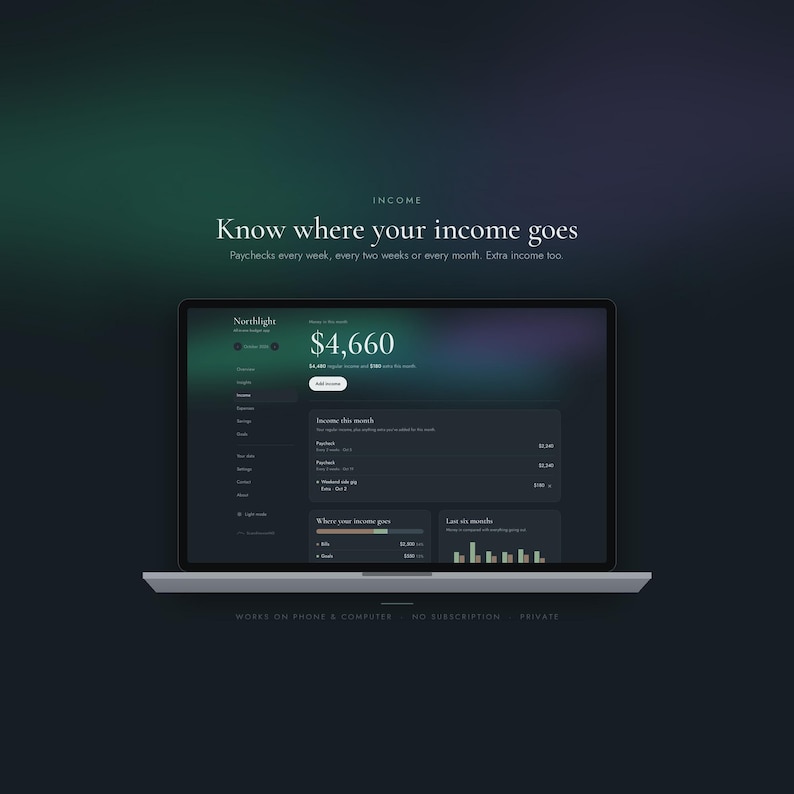 Budget app income overview showing paychecks, extra income and where your income goes