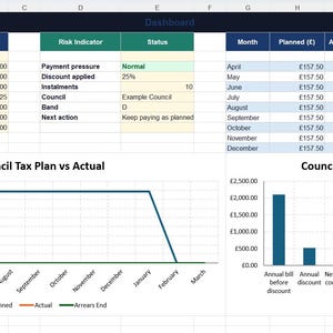 Könnte beinhalten: Finanz-Tabellenkalkulation mit Steuerdaten, einschließlich geplanter und tatsächlicher Beträge, mit Diagrammen, die Steuerpläne und Zusammenfassungen veranschaulichen. Das Dashboard zeigt monatliche Zahlen und wichtige Kennzahlen.