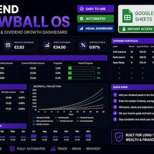 May include: A dark blue and purple dashboard titled "DIVIDEND SNOWBALL OS" displays financial data. It includes portfolio value, monthly and yearly dividends, and a portfolio yield percentage. The dashboard features charts, graphs, and a calendar snapshot for tracking financial progress.