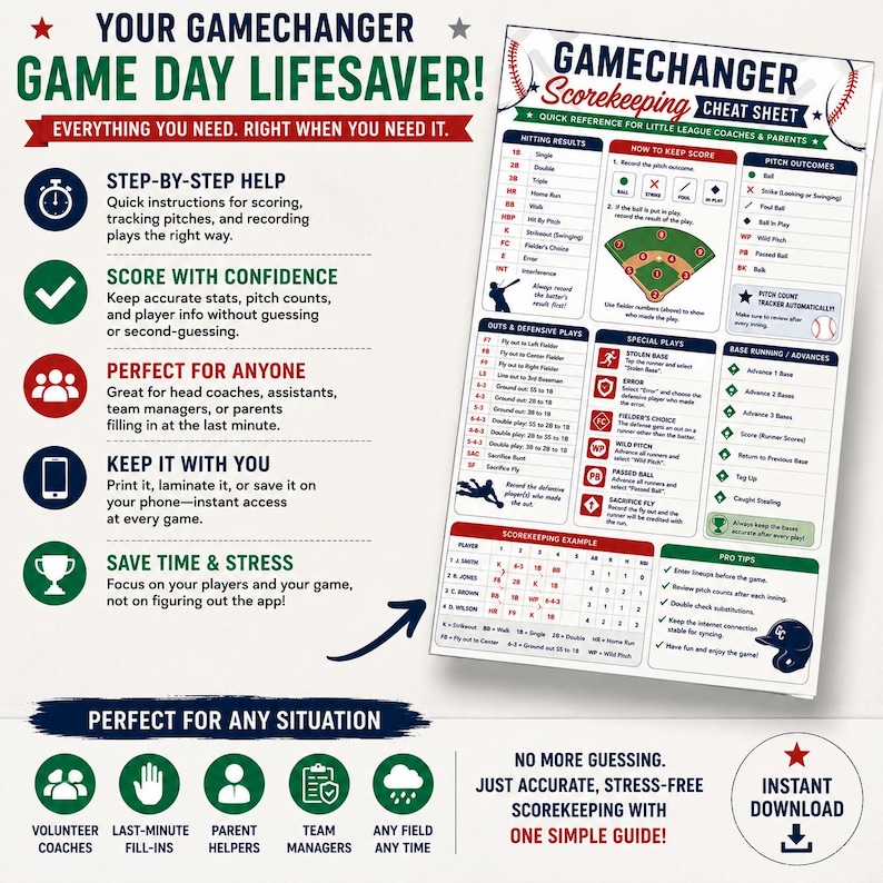 May include: A Gamechanger Scorekeeping Cheat Sheet for baseball, featuring a detailed guide with sections for hitting results, pitch outcomes, defensive plays, and base running. The document includes a scorekeeping example table and pro tips.