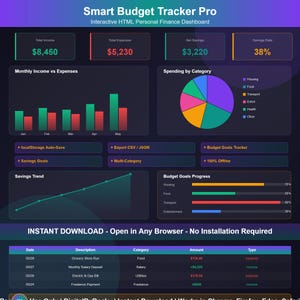 May include: Smart Budget Tracker Pro interactive HTML personal finance dashboard with a dark theme. Features include total income, expenses, net savings, savings rate, monthly income vs expenses bar chart, spending pie chart, and a transaction table.