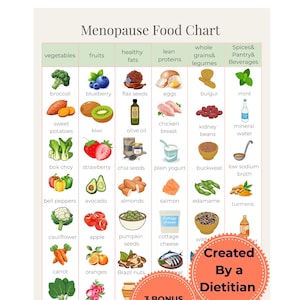 May include: A Menopause Food Chart infographic featuring columns for vegetables, fruits, healthy fats, lean proteins, whole grains, legumes, spices, pantry, and beverages. It includes illustrations of various foods with labels and two orange circular badges.