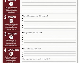Könnte beinhalten: Ein weißer Papier-Planer für Mitarbeiter-Coaching-Gespräche mit dunkelroten Akzenten. Er enthält Abschnitte für Mitarbeiter, Datum, Thema, Anliegen, Beweise, Fragen, Erwartungen und Nachbereitung. Der Text umfasst "Built Different" und "People don't care how much you know until they know how much you care."