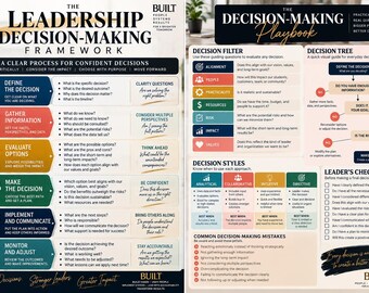 Könnte beinhalten: Eine zweiseitige pädagogische Infografik mit dem Titel The Leadership Decision-Making Framework und The Decision-Making Playbook. Sie enthält nummerierte Schritte, einen Entscheidungsbaum, Checklisten und Aufzählungszeichen in Blau, Rot, Orange und Grün.