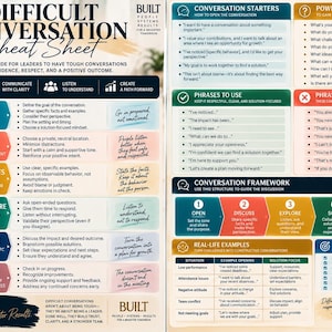 May include: A two-page instructional guide titled The Difficult Conversation Cheat Sheet. It features numbered steps from 1 to 6, sections for conversation starters, powerful questions, phrases to use or avoid, and a five-part conversation framework.