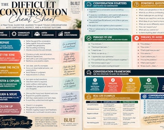 Könnte beinhalten: Ein zweiseitiger Leitfaden mit dem Titel The Difficult Conversation Cheat Sheet. Er enthält nummerierte Schritte von 1 bis 6, Abschnitte für Gesprächseinstiege, gezielte Fragen sowie hilfreiche und zu vermeidende Formulierungen.