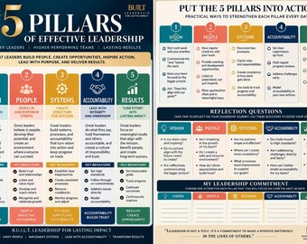 Könnte beinhalten: Eine lehrreiche Infografik mit dem Titel The 5 Pillars of Effective Leadership, die fünf farbcodierte Spalten für Vision, People, Systems, Accountability und Results enthält, einschließlich praktischer Handlungsschritte, Reflexionsfragen und eines Verpflichtungsbereichs.