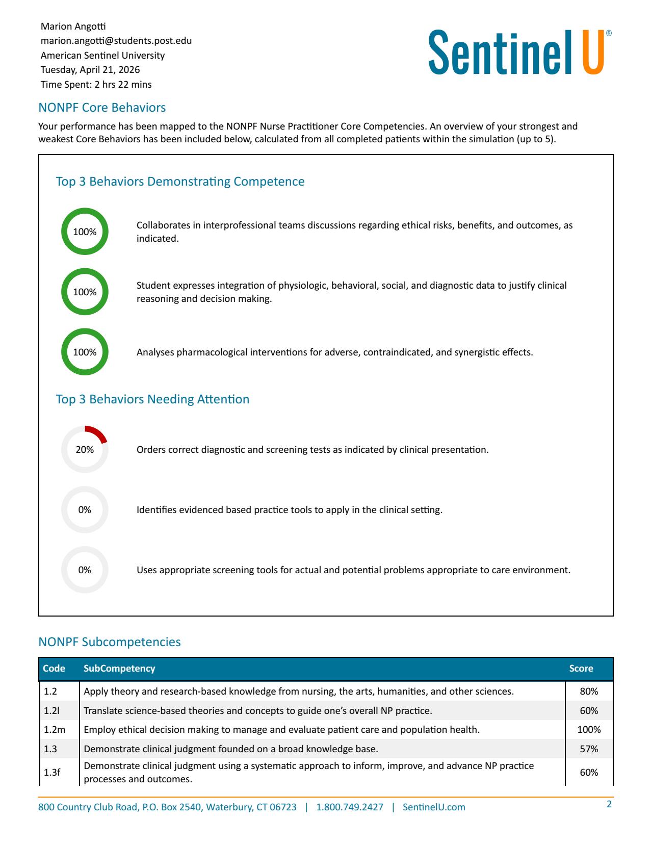 Sentinel U: APS Abisai Dixson, Activity Report Pediatric Typical ...