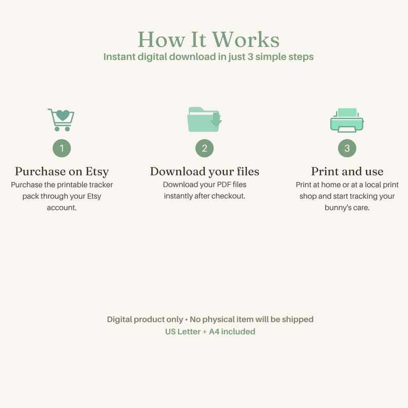 May include: An instructional graphic titled How It Works with light green icons and text. It outlines three steps: Purchase on Etsy, Download your files, and Print and use. The bottom text states Digital product only, No physical item will be shipped, US Letter + A4 included.
