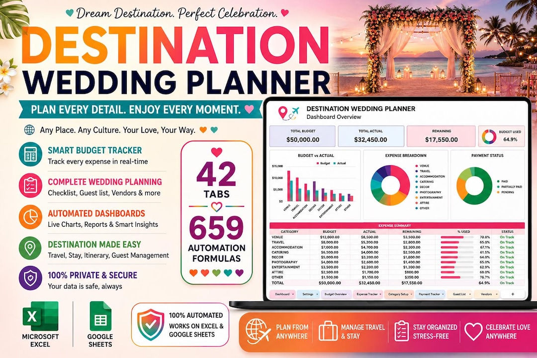 Destination Wedding Planner Travel Spreadsheet, Budget, Itinerary