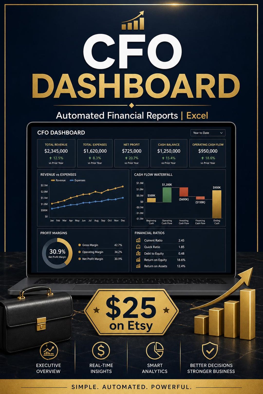 CFO Dashboard Google Sheets Excel | P&L, KPI, Cash Flow Tracker ...