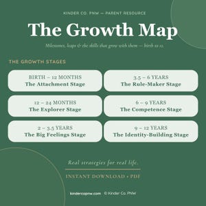 May include: A green and white infographic titled "The Growth Map" detailing developmental stages from birth to 12 years. The graphic includes text such as "The Attachment Stage" and "The Explorer Stage". The bottom of the graphic reads "Instant Download PDF".