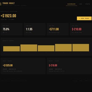 Könnte beinhalten: Dunkel gestaltete Dashboard-Oberfläche mit Finanzdaten. Zu den wichtigsten Kennzahlen gehören Portfolioübersicht, Gewinnrate und Gewinn-/Verlustzahlen. Die Oberfläche verfügt über ein Gold- und Weiß-Farbschema mit dem Text "TRADE VAULT" oben.