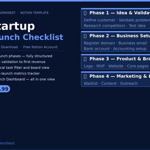 Könnte beinhalten: Eine dunkelblaue digitale Startup Launch Checklist Notion-Vorlage mit vier strukturierten Phasen: Idea & Validation, Business Setup, Product & Brand und Marketing & Launch. Das Layout enthält einen Aufgabenfilter, eine Board-Ansicht und einen Tracker.