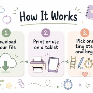 Peut inclure: Un graphique p&eacute;dagogique intitul&eacute; How It Works avec trois &eacute;tapes. La premi&egrave;re &eacute;tape montre une ic&ocirc;ne de nuage avec une fl&egrave;che de t&eacute;l&eacute;chargement. La deuxi&egrave;me pr&eacute;sente une imprimante et une tablette avec un stylet. La troisi&egrave;me affiche une &eacute;chelle, un stylo, un chronom&egrave;tre et une liste de contr&ocirc;le.