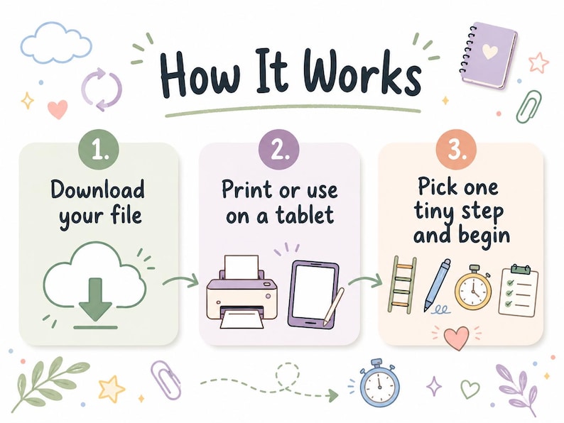 Peut inclure: Un graphique p&eacute;dagogique intitul&eacute; How It Works avec trois &eacute;tapes. La premi&egrave;re &eacute;tape montre une ic&ocirc;ne de nuage avec une fl&egrave;che de t&eacute;l&eacute;chargement. La deuxi&egrave;me pr&eacute;sente une imprimante et une tablette avec un stylet. La troisi&egrave;me affiche une &eacute;chelle, un stylo, un chronom&egrave;tre et une liste de contr&ocirc;le.