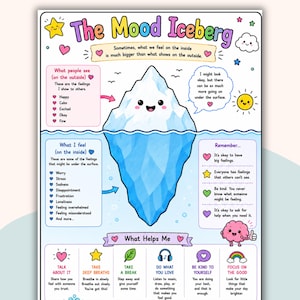 May include: A colorful poster titled "The Mood Iceberg" with an iceberg graphic. The poster lists feelings people show and feel, with tips on managing emotions. Includes text: "You are not alone. Your feelings matter!"