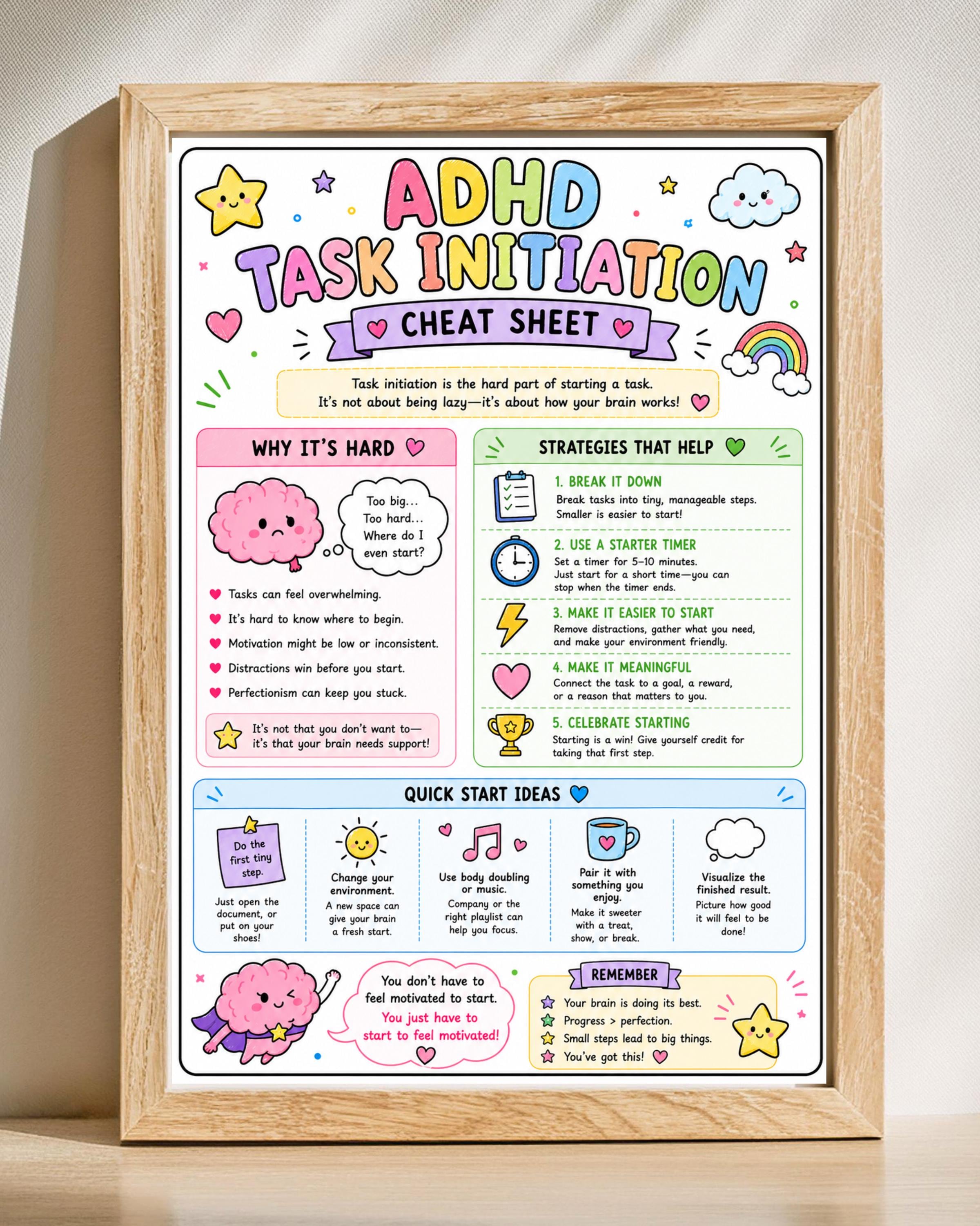 ADHD Task Initiation Cheat Sheet. ADHD Visual Aid. Coping Skills. - Etsy