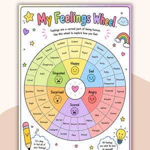 Peut inclure: Un tableau coloré "Ma Roue des Émotions" avec un arc-en-ciel, des étoiles et un crayon illustré. La roue est divisée en sections comme "Heureux", "Triste" et "En colère", avec des émotions associées. Le texte encourage l'exploration de soi.