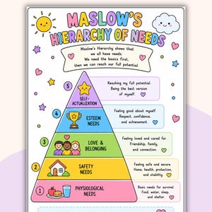May include: A colorful infographic illustrating Maslow's Hierarchy of Needs. The pyramid-shaped diagram is divided into five levels, each representing a different category of human needs, from physiological to self-actualization. The text includes the title "Maslow's Hierarchy of Needs".