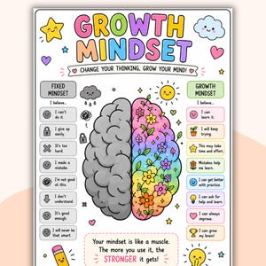May include: A colourful poster with the words "GROWTH MINDSET" and the phrase "CHANGE YOUR THINKING, GROW YOUR MIND!" The poster features a brain split in two, one side grey and the other decorated with flowers. Text includes motivational phrases.