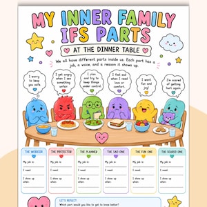 Könnte beinhalten: Ein buntes Lernposter mit dem Titel MY INNER FAMILY IFS PARTS AT THE DINNER TABLE, das sechs Zeichentrickfiguren an einem Tisch mit Essen zeigt. Darunter befinden sich sechs beschriftete Abschnitte für The Worrier, Protector, Planner, Sad One, Fun One und Scared One.