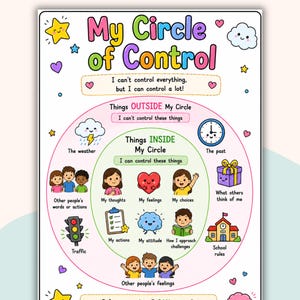May include: A colorful educational poster titled "My Circle of Control" with illustrations of things inside and outside of one's control. The poster includes text and cartoon images of weather, traffic, and feelings.