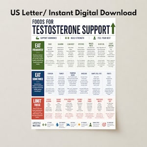 May include: A US Letter size digital download chart titled Foods for Testosterone Support. The infographic is organized into three color-coded sections: green for foods to eat frequently, blue for foods to eat sometimes, and red for foods to limit.