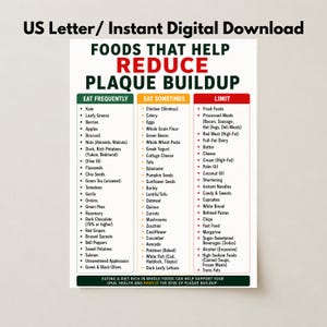 Op de afbeelding: Een digitale grafiek in US Letter-formaat met de titel FOODS THAT HELP REDUCE PLAQUE BUILDUP. Het document is ingedeeld in drie verticale kolommen met de labels EAT FREQUENTLY in groen, EAT SOMETIMES in geel en LIMIT in rood, met diverse voedingsmiddelen.