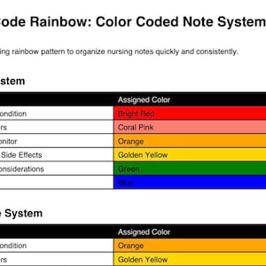 May include: A document titled "Code Rainbow: Color Coded Note Systems" with a color-coded system for nursing notes. The "Red System" includes topics like "Disease/Condition" and "Risk Factors," each assigned a color, such as bright red and coral pink.