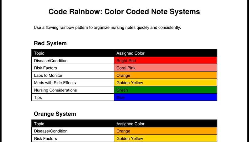 May include: A document titled "Code Rainbow: Color Coded Note Systems" with a color-coded system for nursing notes. The "Red System" includes topics like "Disease/Condition" and "Risk Factors," each assigned a color, such as bright red and coral pink.