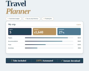 Travel Planner Spreadsheet Excel Trip Planner Template Vacation Budget Itinerary Planner Packing List Travel Budget Tracker Trip Organizer
