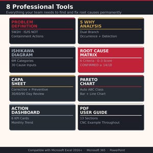 May include: An infographic titled 8 Professional Tools listing eight business analysis methods including Problem Definition, 5 Why Analysis, Ishikawa Diagram, Root Cause Matrix, CAPA Sheet, Pareto Chart, Action Dashboard, and PDF User Guide on dark panels.