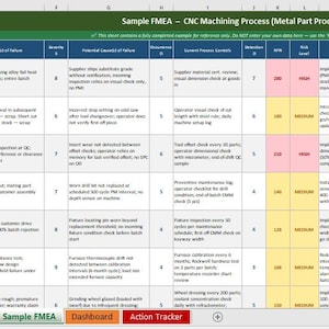 May include: A spreadsheet titled "Sample FMEA - CNC Machining Process (Metal Part Production)" with multiple columns and rows. The spreadsheet contains text and data, with highlighted cells in yellow and pink. Tabs at the bottom read "Instructions", "Rating Guide", "FMEA Analysis", "Sample FMEA", "Dashboard", and "Action Tracker".