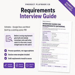 May include: A digital document titled Requirements Interview Guide by Product Playbook Co. The page features sections for session overview, context, current process, needs, pain points, ideal solution, and key takeaways with purple text and icons.