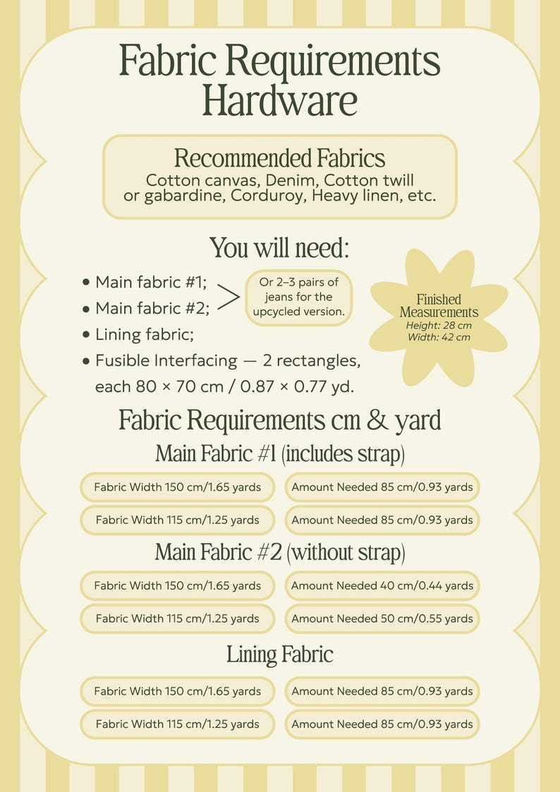 Puede incluir: Una tabla informativa con rayas beige y blancas titulada Fabric Requirements Hardware. Enumera materiales como lona de algod&oacute;n, mezclilla y tela de forro, junto con medidas espec&iacute;ficas de ancho de tela y cantidad necesaria en cm y yardas.