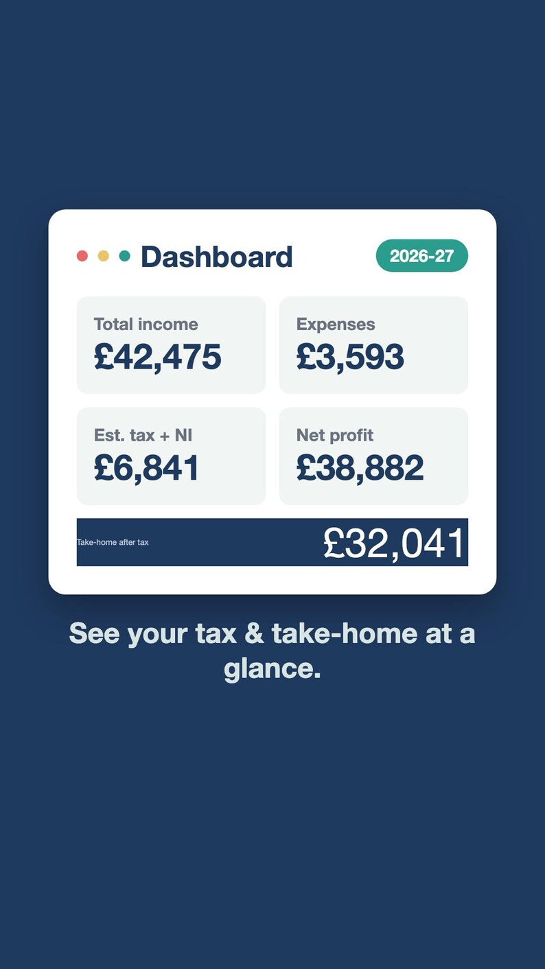 May include: A digital financial dashboard interface displaying the 2026-27 tax year. It shows total income of &pound;42,475, expenses of &pound;3,593, estimated tax and NI of &pound;6,841, net profit of &pound;38,882, and a take-home after tax figure of &pound;32,041.
