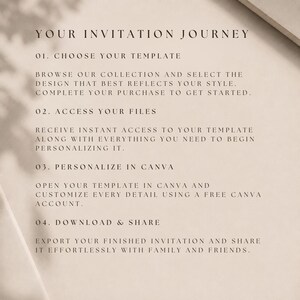 May include: A beige informational card titled YOUR INVITATION JOURNEY. It outlines four steps: 01. CHOOSE YOUR TEMPLATE, 02. ACCESS YOUR FILES, 03. PERSONALIZE IN CANVA, and 04. DOWNLOAD & SHARE, with descriptive text for each step in black font.