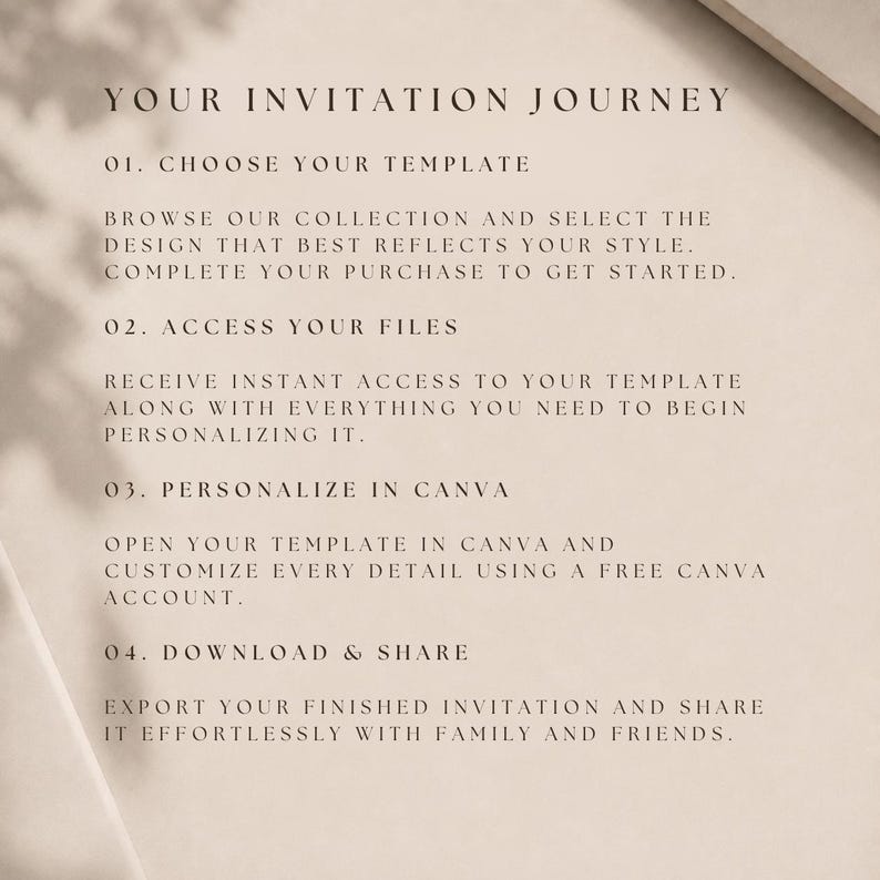 May include: A beige informational card titled YOUR INVITATION JOURNEY. It outlines four steps: 01. CHOOSE YOUR TEMPLATE, 02. ACCESS YOUR FILES, 03. PERSONALIZE IN CANVA, and 04. DOWNLOAD & SHARE, with descriptive text for each step in black font.